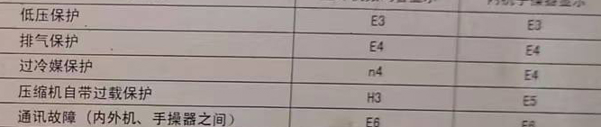 市空调电话在哪里找